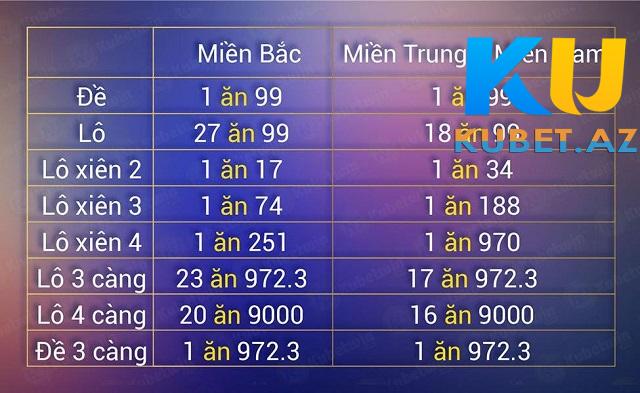 Các hình thức đánh lô đề tại Kubet đa dạng Các hình thức đánh lô đề tại Kubet đa dạng