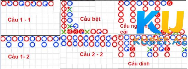 Hãy vận dụng các cách soi cầu Baccarat không thua Hãy vận dụng các cách soi cầu Baccarat không thua