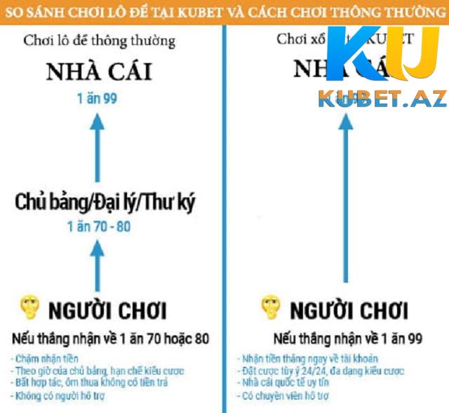 Là hình thức giải trí đem tới nhiều lợi ích Là hình thức giải trí đem tới nhiều lợi ích