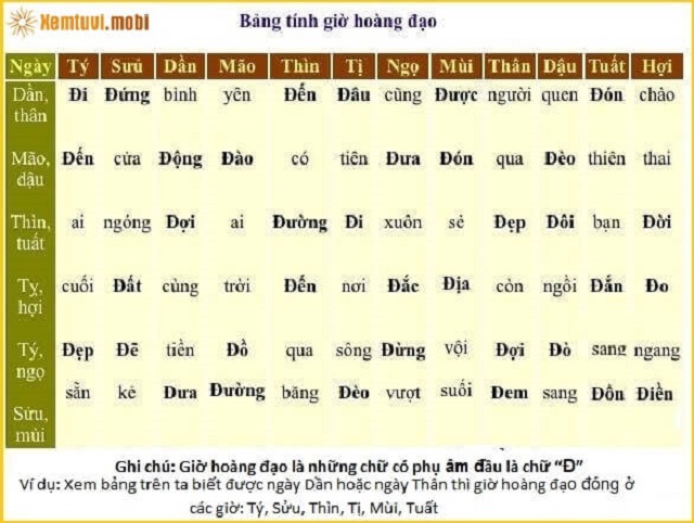 Chốt số theo khung giờ hoàng đạo Chốt số theo khung giờ hoàng đạo