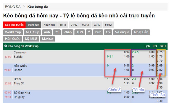 Toàn tập về cách đọc kèo bóng đá Kubet cho người mới bắt đầu Toàn tập về cách đọc kèo bóng đá Kubet cho người mới bắt đầu