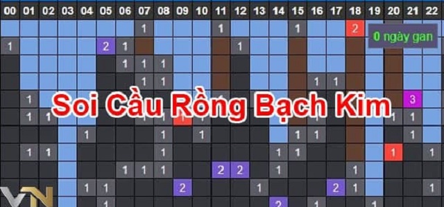 Trang kênh chia sẻ nhiều phương pháp soi cầu hiệu quả nhất Trang kênh chia sẻ nhiều phương pháp soi cầu hiệu quả nhất